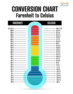 80 Fahrenheit in Celsius: Heres the Fast and Easy way to know.