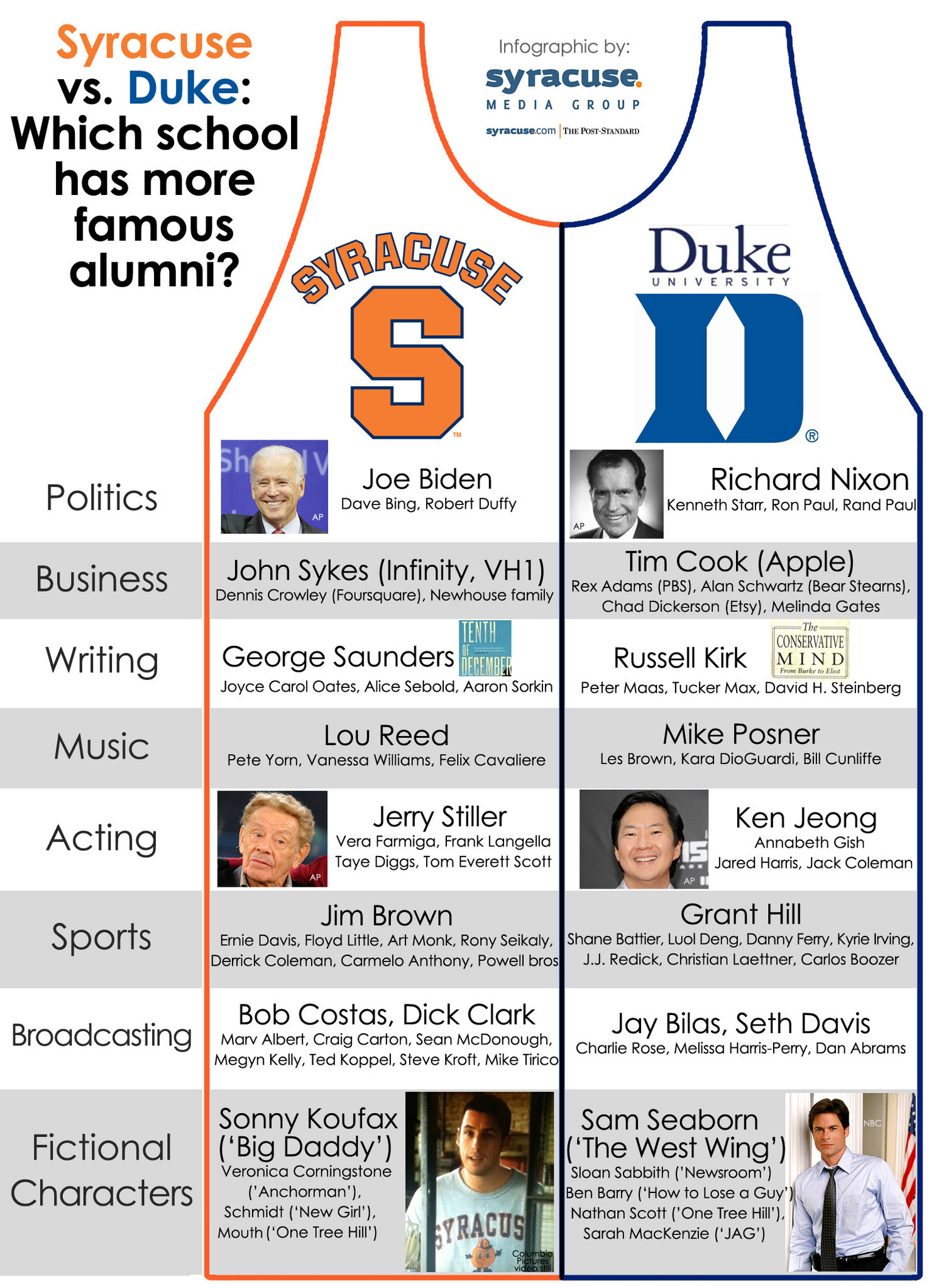 Famous People That Went to Duke: Check Out These Notable Alumni!