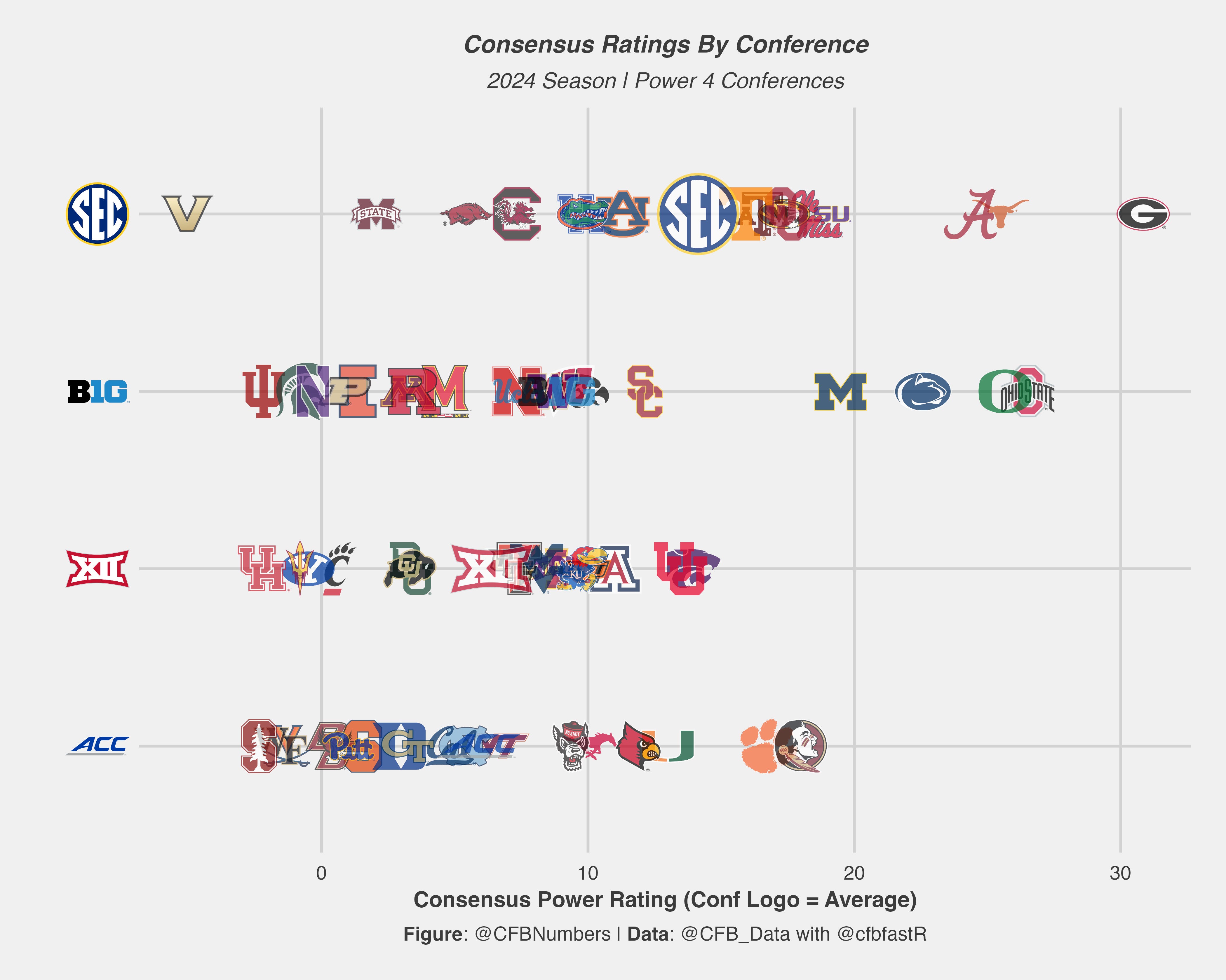 Cfb consensus explained: Everything you need to know about college football!