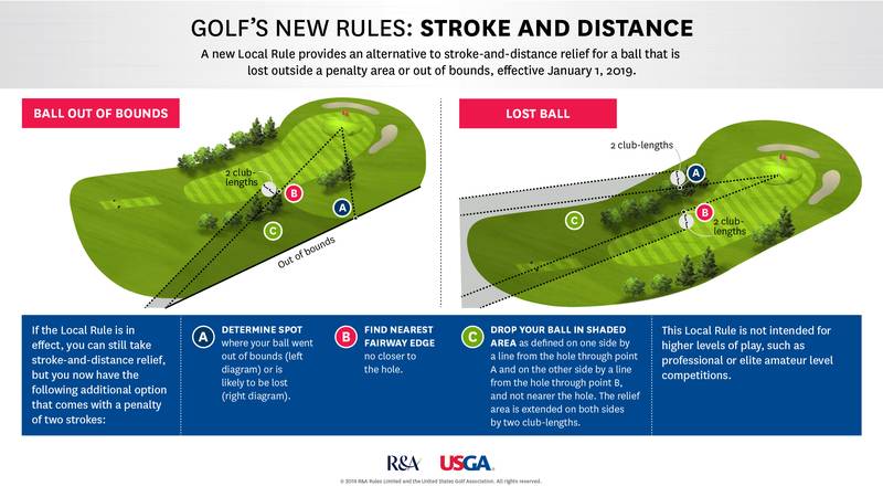 Out of Bounds Penalty Golf: Simple Rules and Smart Course Strategy