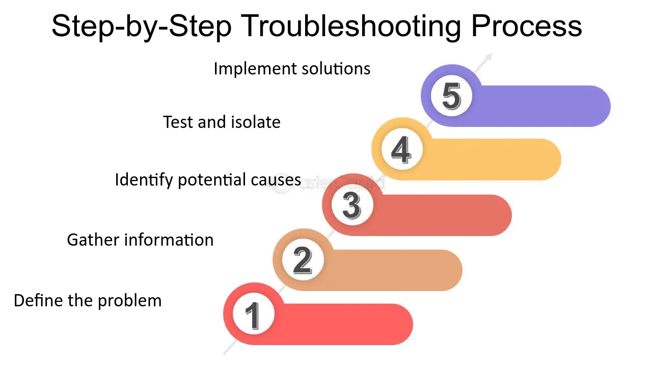 clé cast Problems? Easy Fixes and Troubleshooting Tips You Need!
