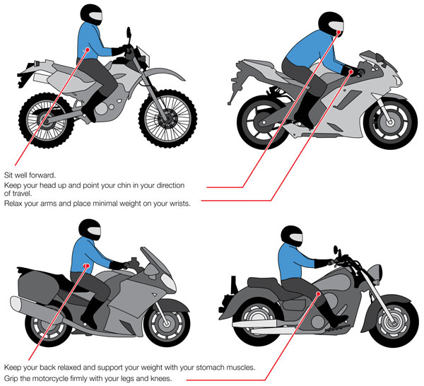 How to choose a motorcycle, Find your perfect ride easily.