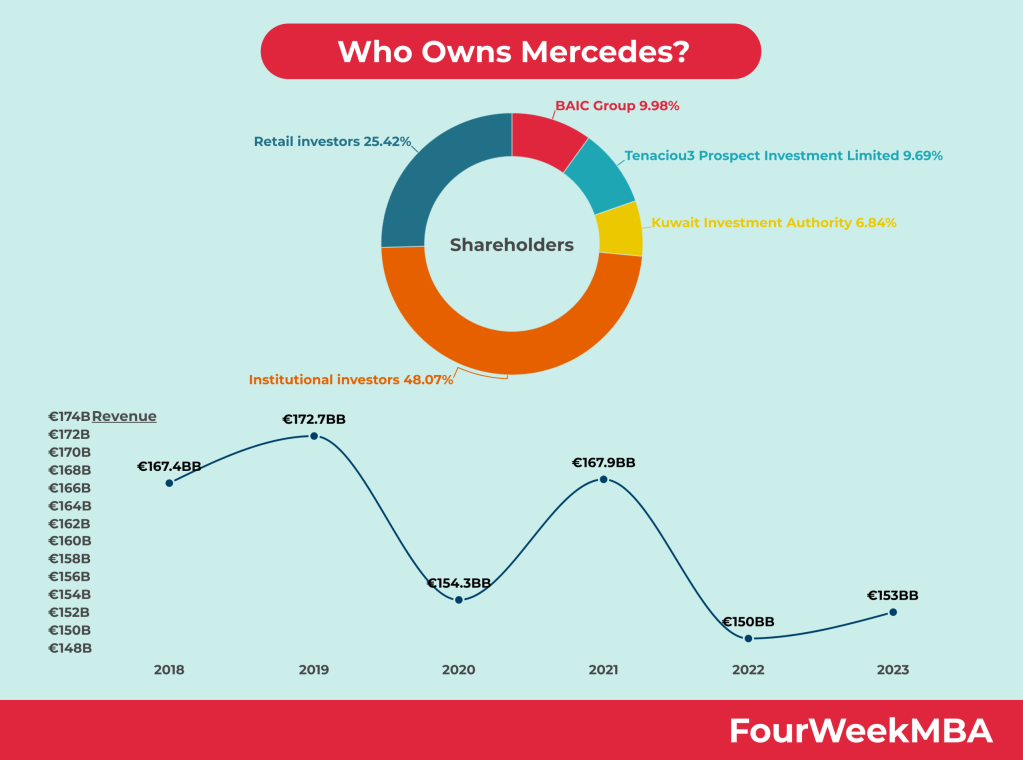 Mercedes Ownership Structure: A Deep Dive into Company Owners.
