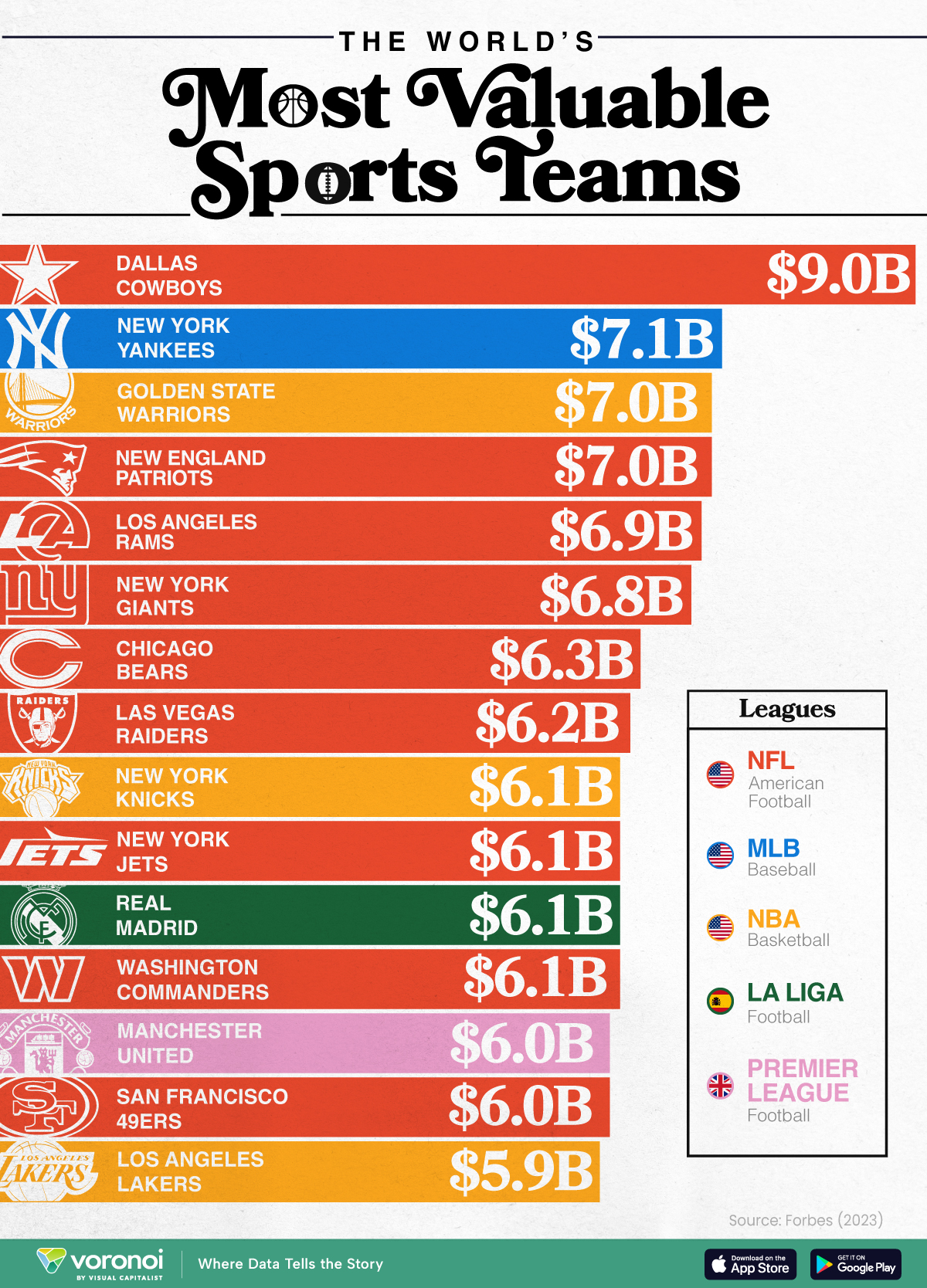 The Most Expensive Sports Teams Globally: Get the latest Rankings Now.