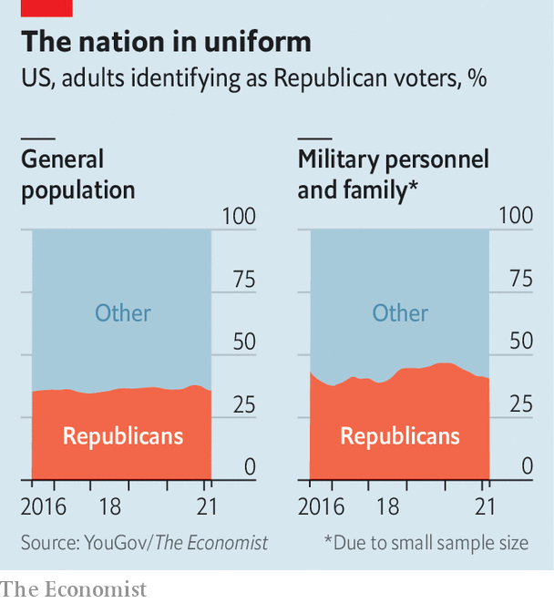 Exploring the Political Affiliation of Military Voters & Families