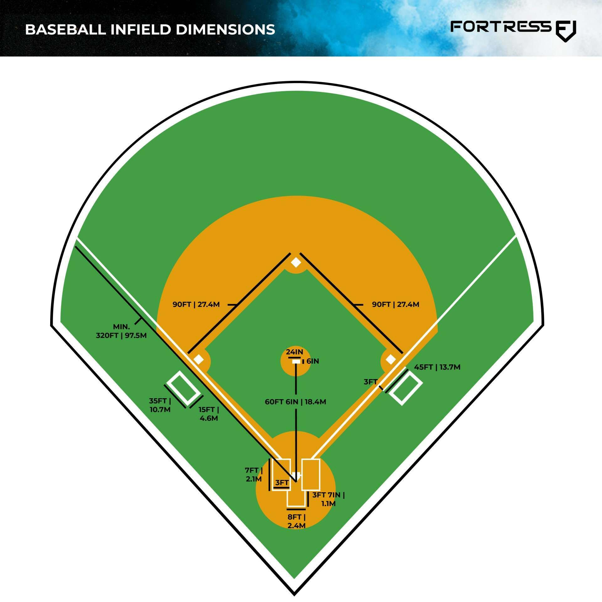 High School Baseball Field Dimensions: A Simple Guide for Players and Coaches!