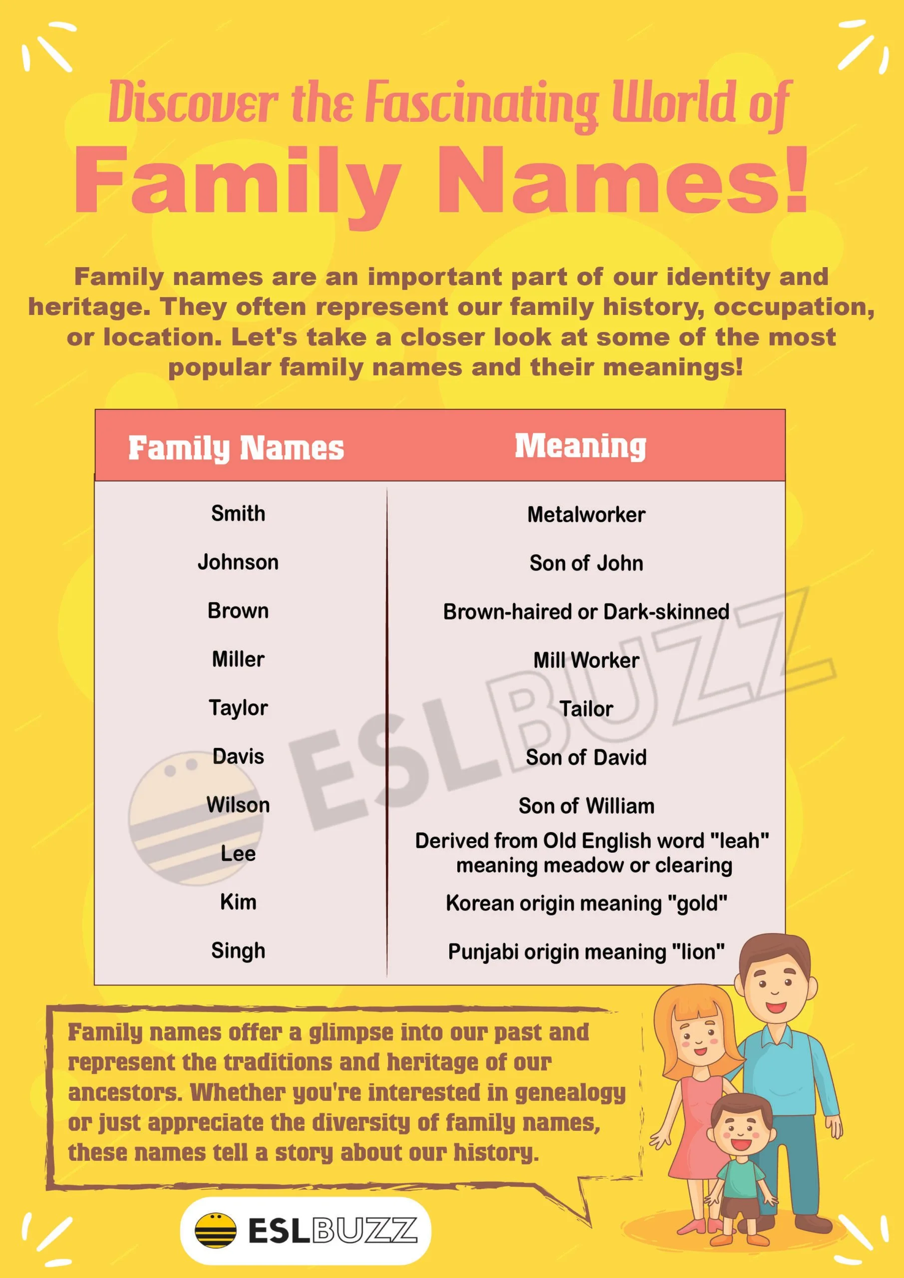 Surnames Meaning Earth: Discover Your Familys Connection to the Land!