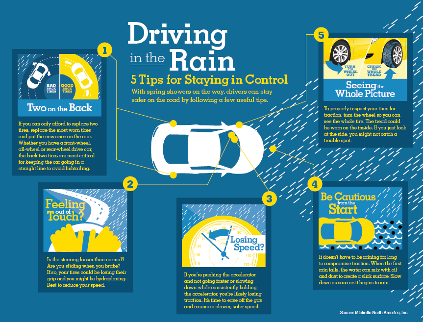 Wet Tyres: Simple Guide to Stay Safe on Rainy Roads