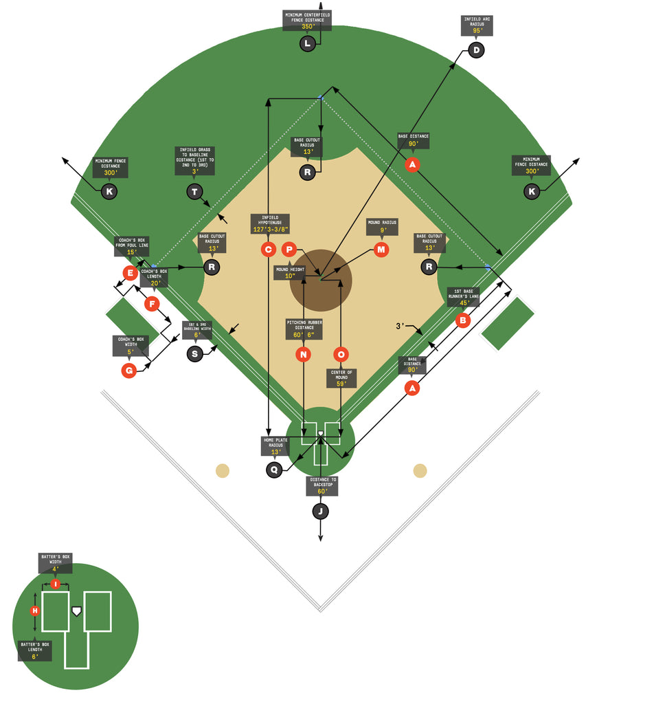 High School Baseball Field Dimensions: A Simple Guide for Players and Coaches!