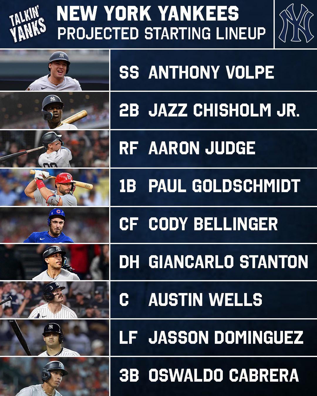 Yankees Batting Order Breakdown:  A Look at Todays Lineup Strategy