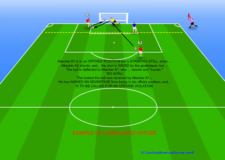 Offside law in soccer: How does it work (step by step)?