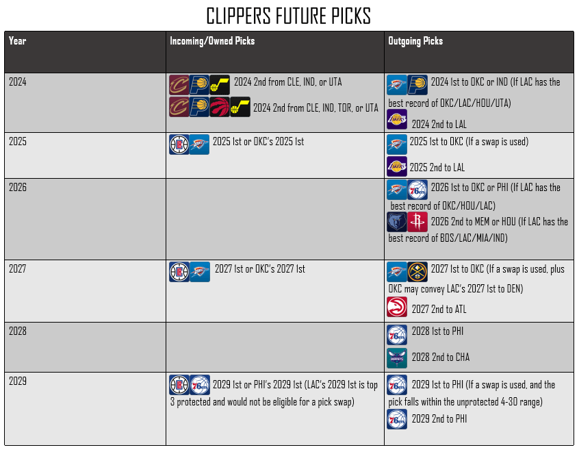 Whats the Value of the Clippers 2025 Pick Right Now?