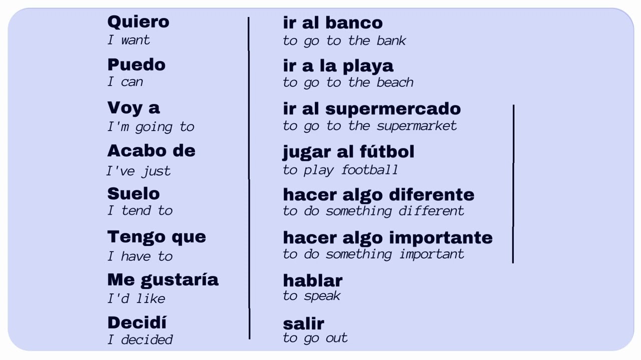 Speak Spanish with Bale (Basic Spanish for you)