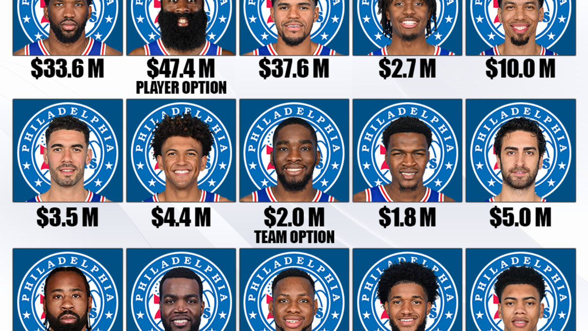 See the Sixers 2021 Roster: Every Player Detailed Here.