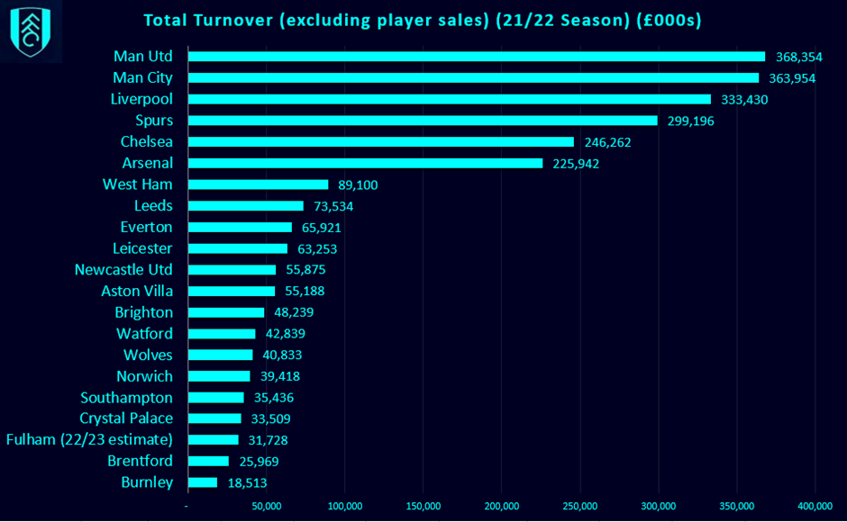 Fulham F.C. Transfer Budget & Potential Deals: What to Expect This Season