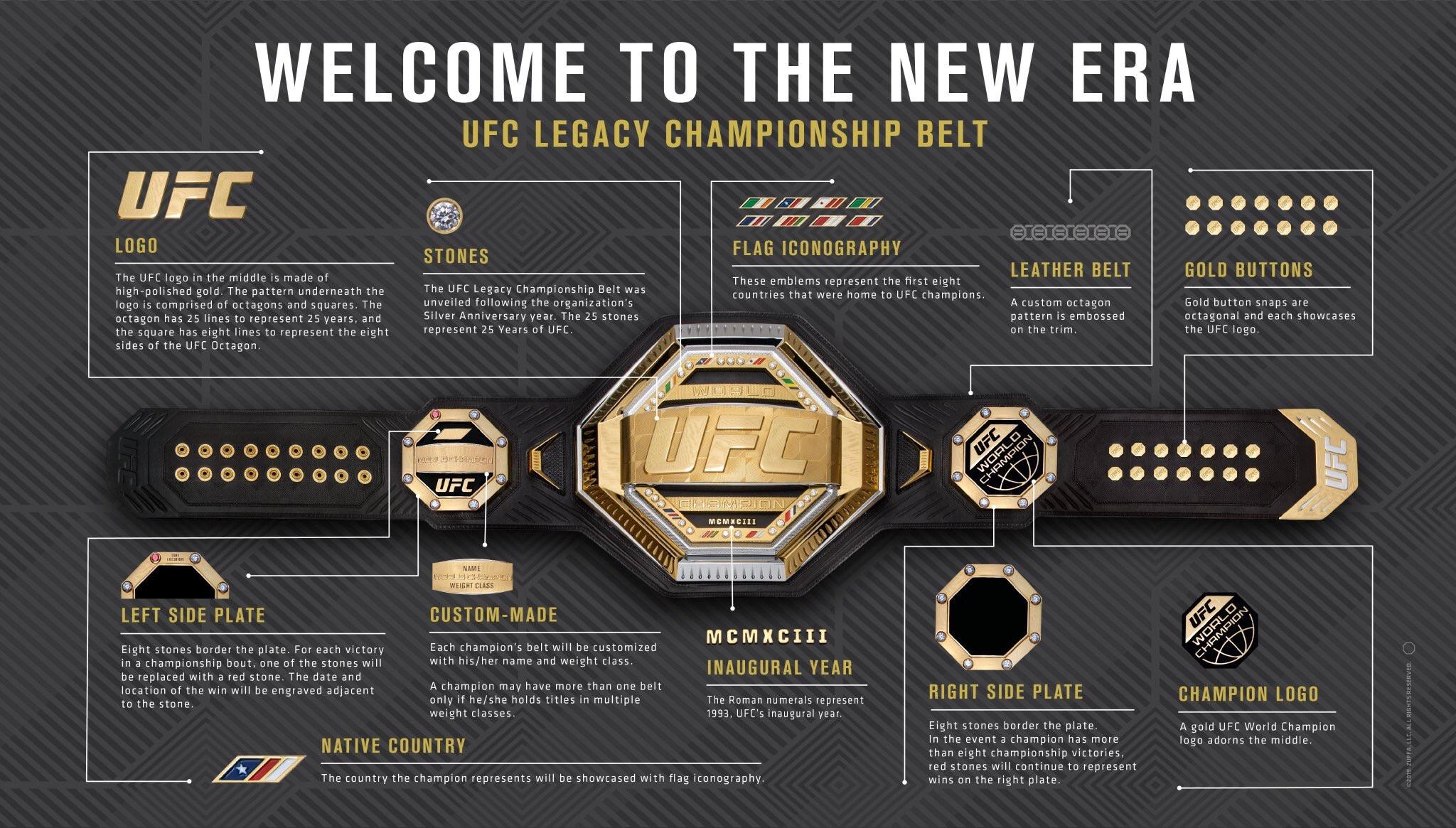 The Truth About UFC Belts: Are They Solid Gold?