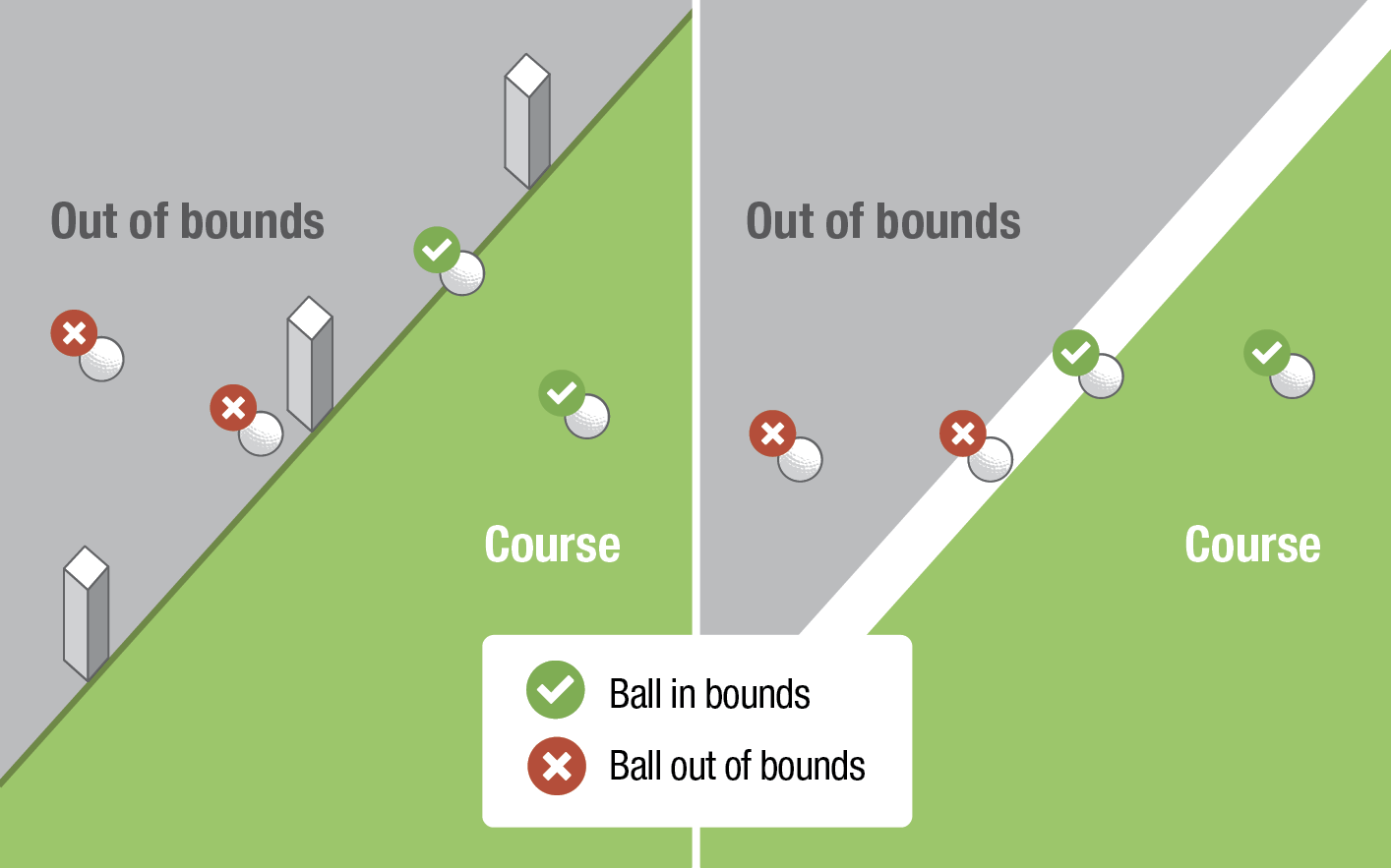 Out of Bounds Penalty Golf: Simple Rules and Smart Course Strategy