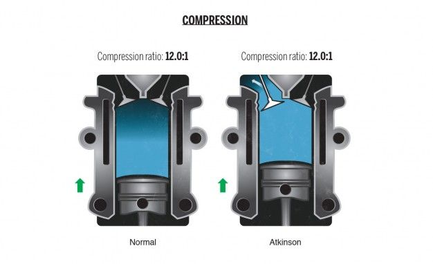 Atkinson Cycle Engines: How Long Do They Really Last? Find Out Here!