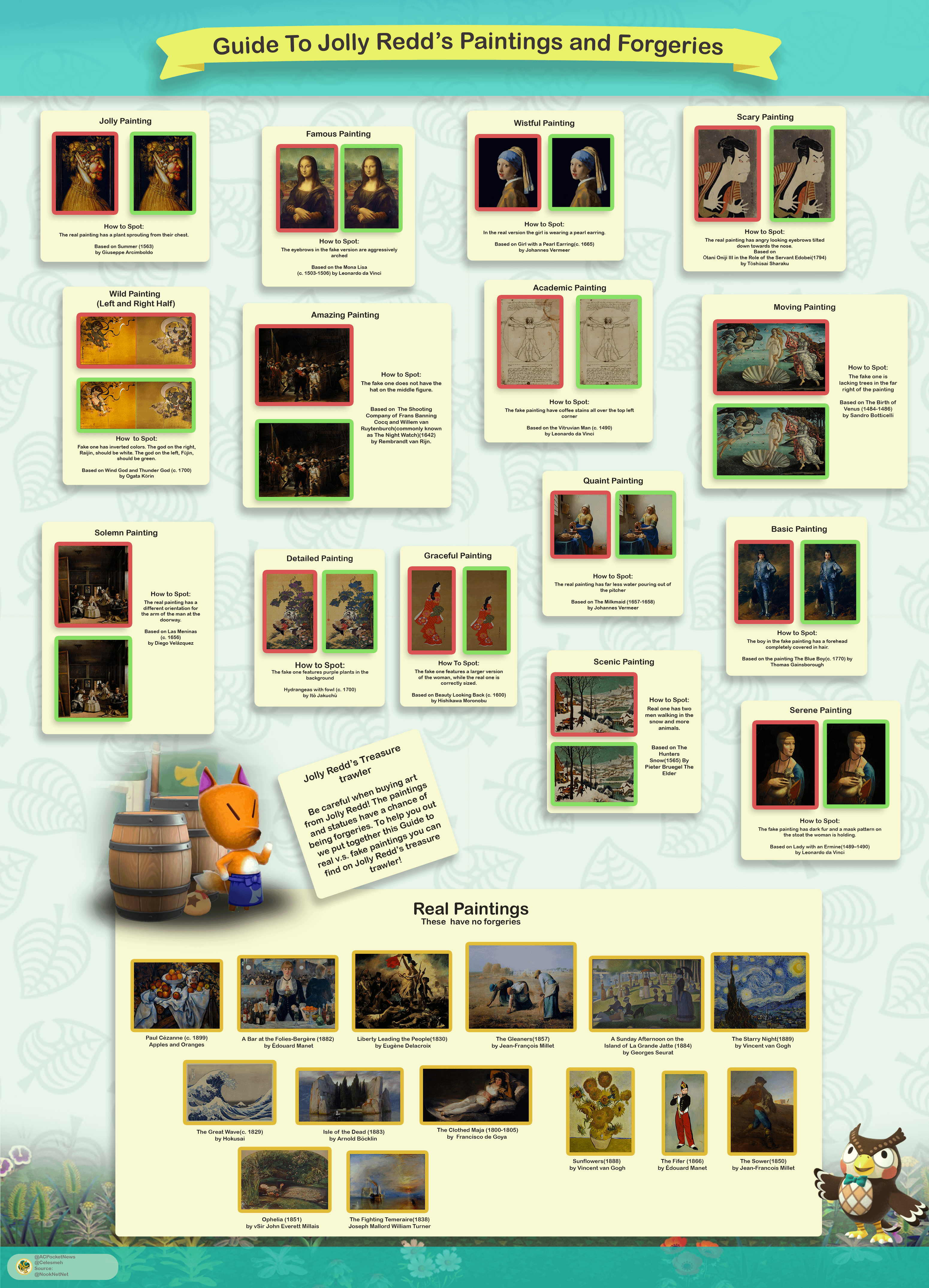 Animal Crossing Fake Art: Redds Shady Deals and How to Spot Them!