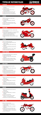 Choosing Great Motorcycle Names: Tips and Top Suggestions.