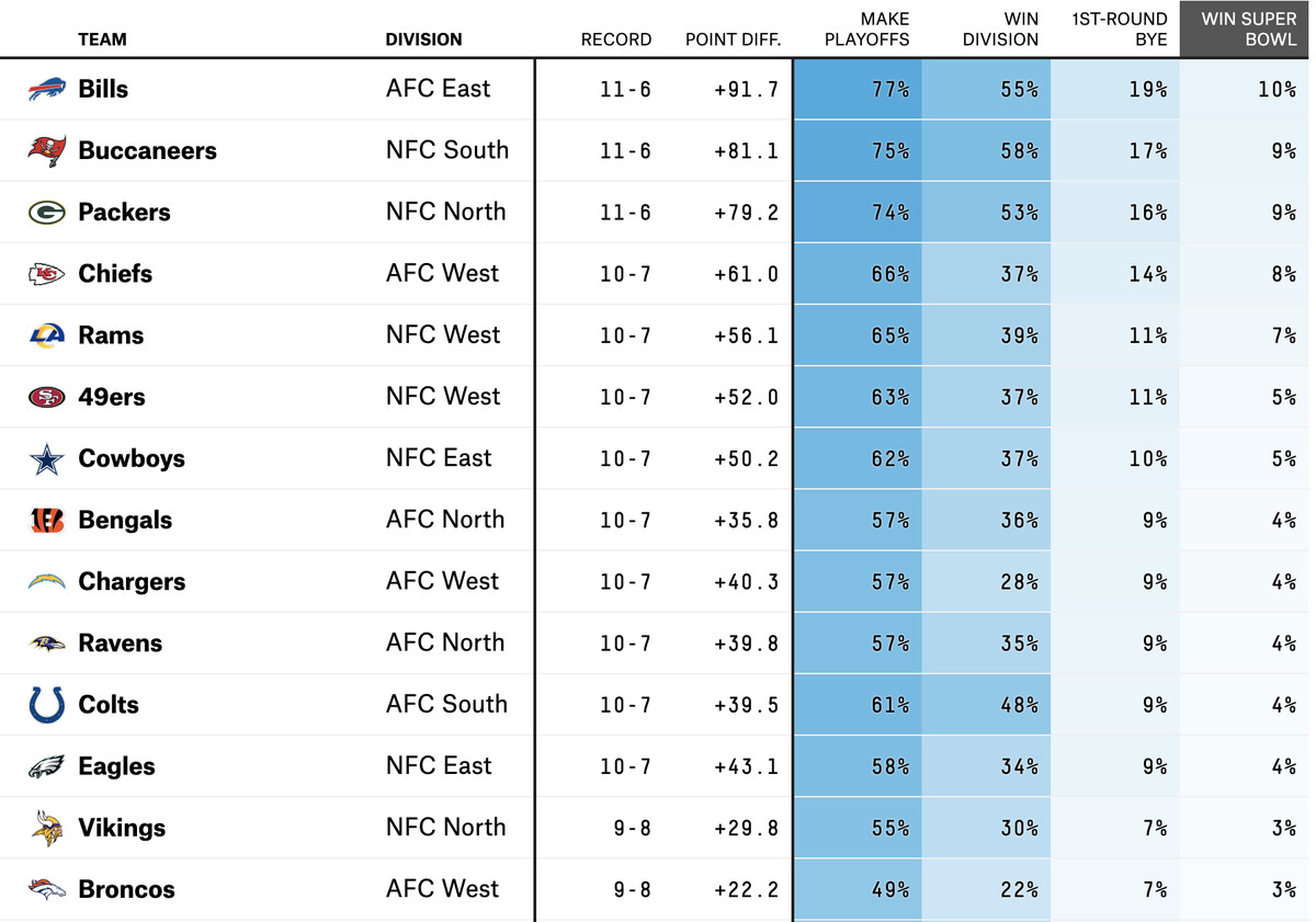 Seahawks Playoff Chances: Expert Predictions and Analysis!