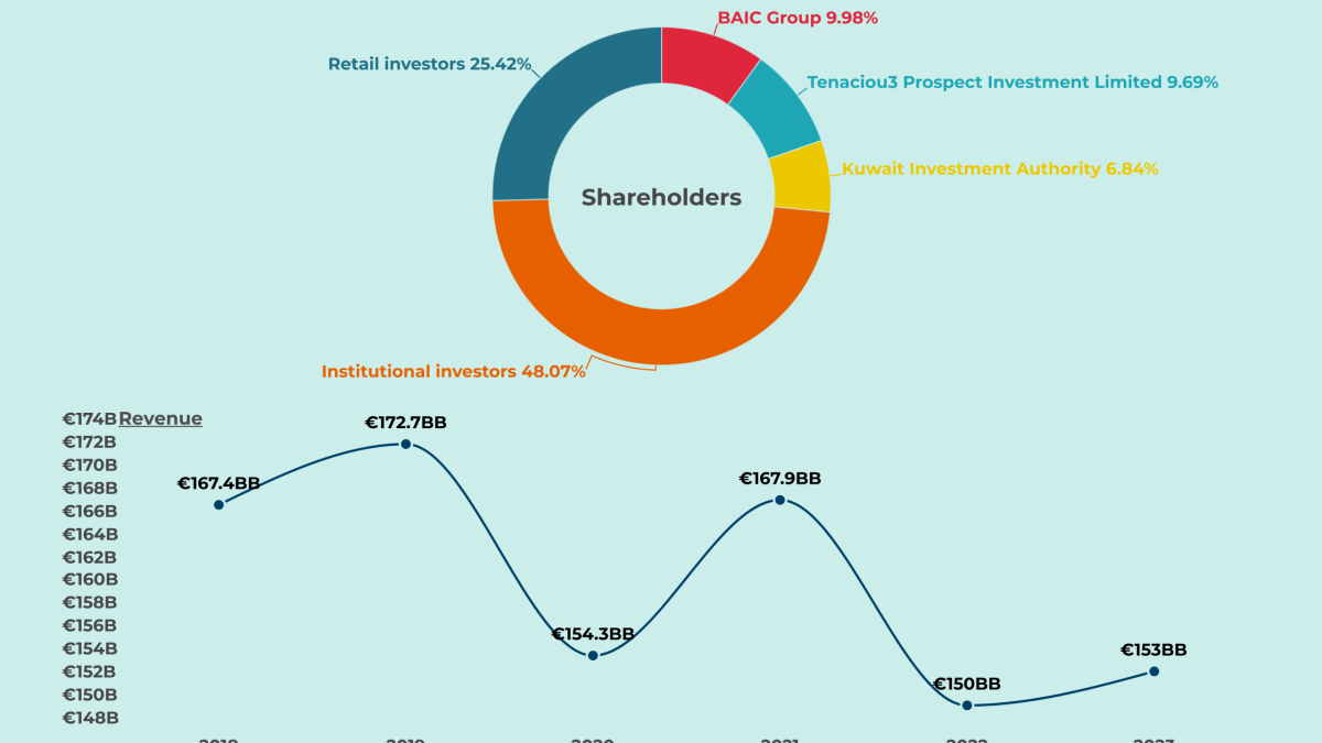 Mercedes Ownership Structure: A Deep Dive into Company Owners.