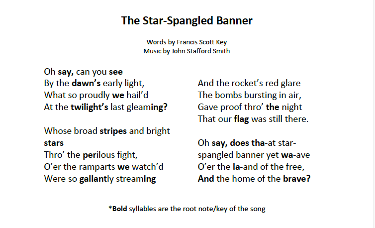 How to Sing the Star Spangled Banner Correctly: Learn the Notes and Avoid Mistakes