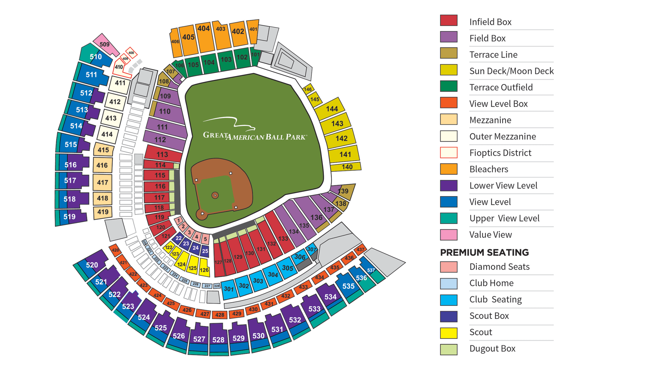 Explore Great American Ballpark: Dimensions, Seating, and More!