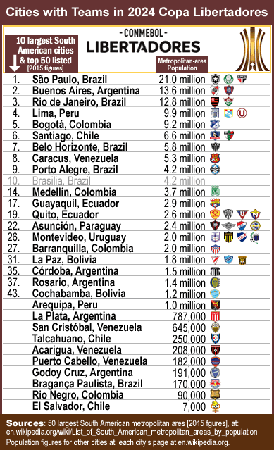 2024 Libertadores Schedule: Full Match Dates and Times Listed.
