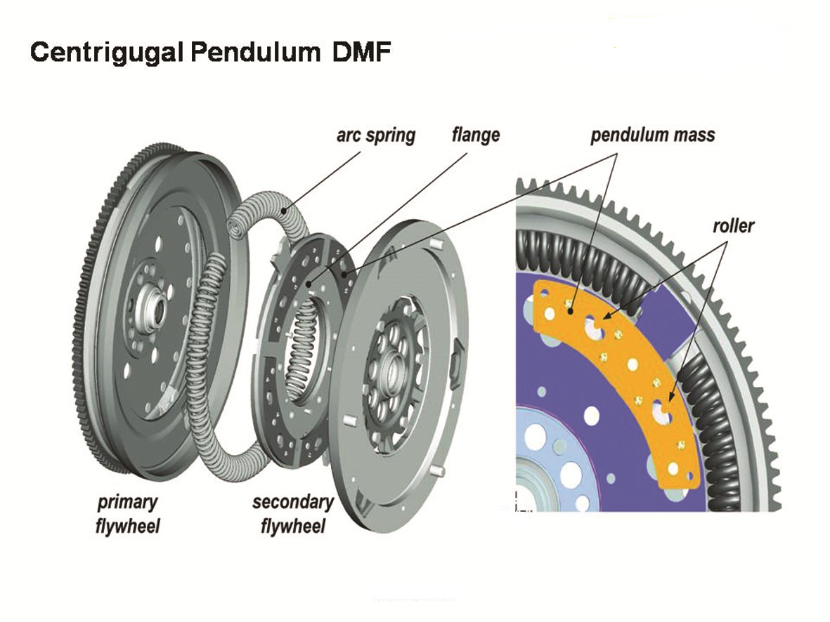 What is Dual Mass Flywheel? Get Answers about Benefits And problems!