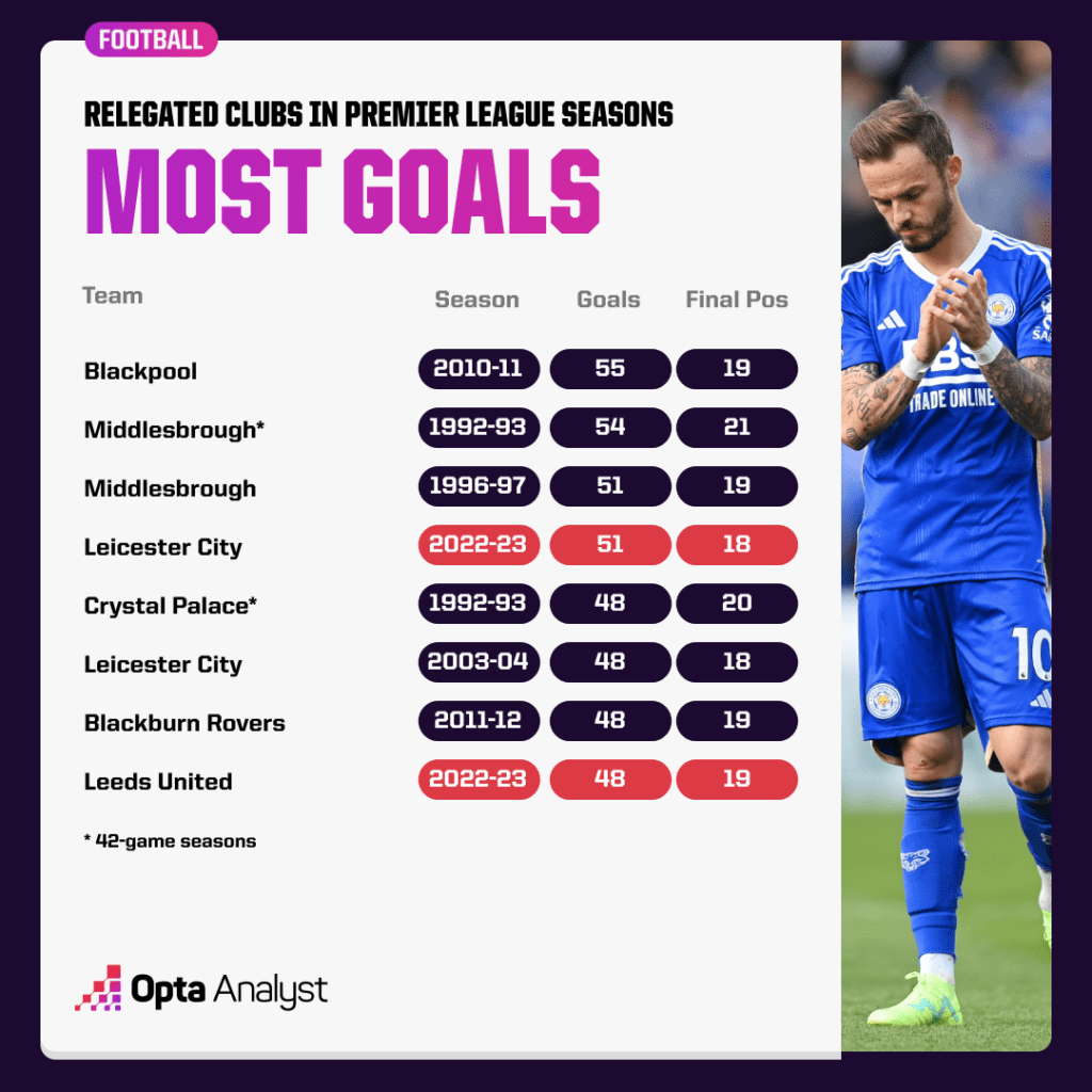 Premier League High Scores: Whats the Most Goals in a Match?