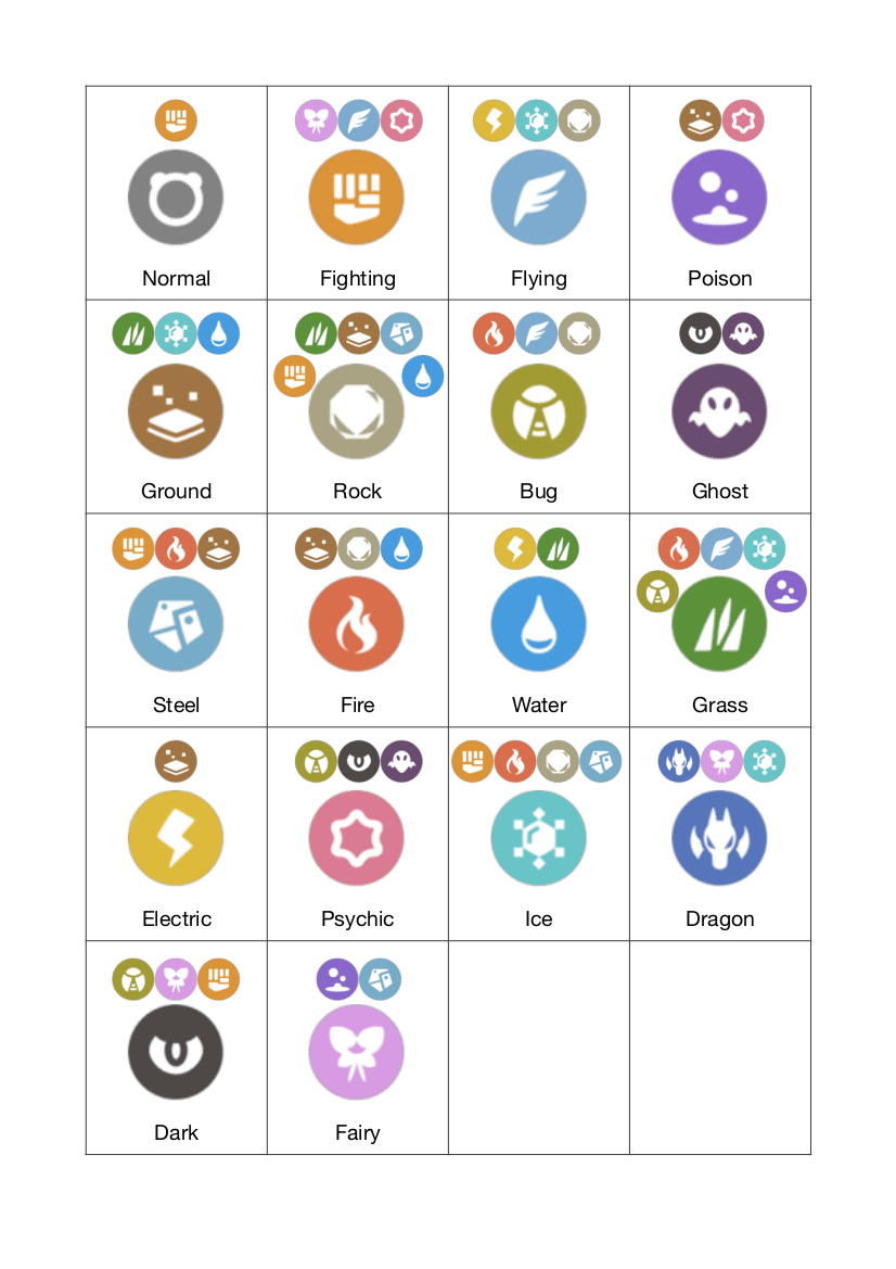 What beats an electric type pokemon? Ground-type moves are super effective!