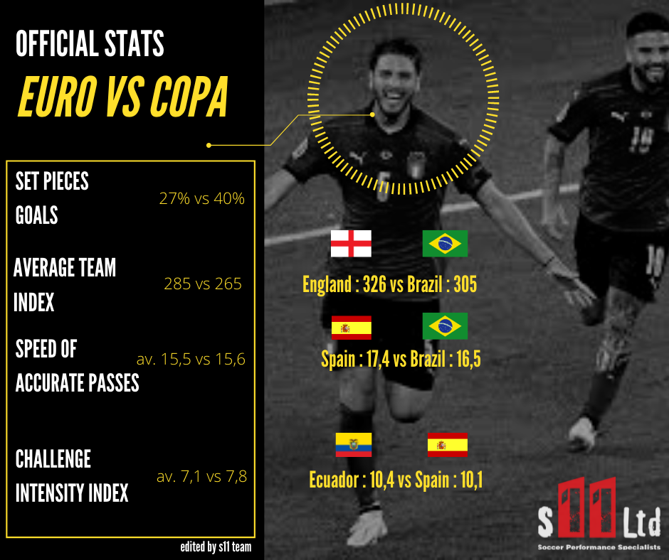 Copa America vs Euro Cup: Which is Better? (Differences and Comparisons)