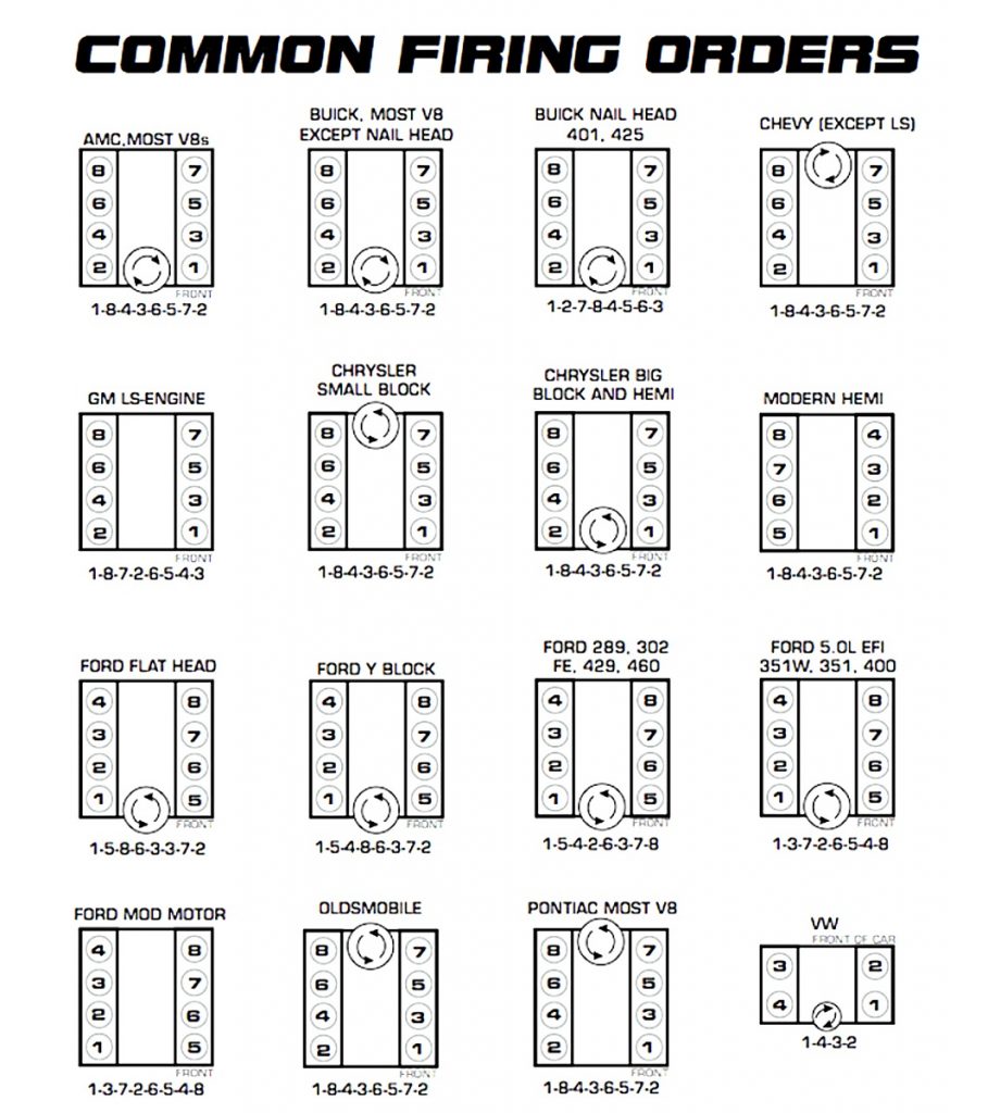 GM Firing Order V8: Step-by-Step Instructions for Correct Timing Setup.