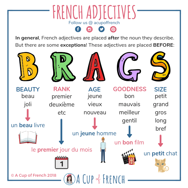 French gros: Everything You Need to Know in Simple Terms
