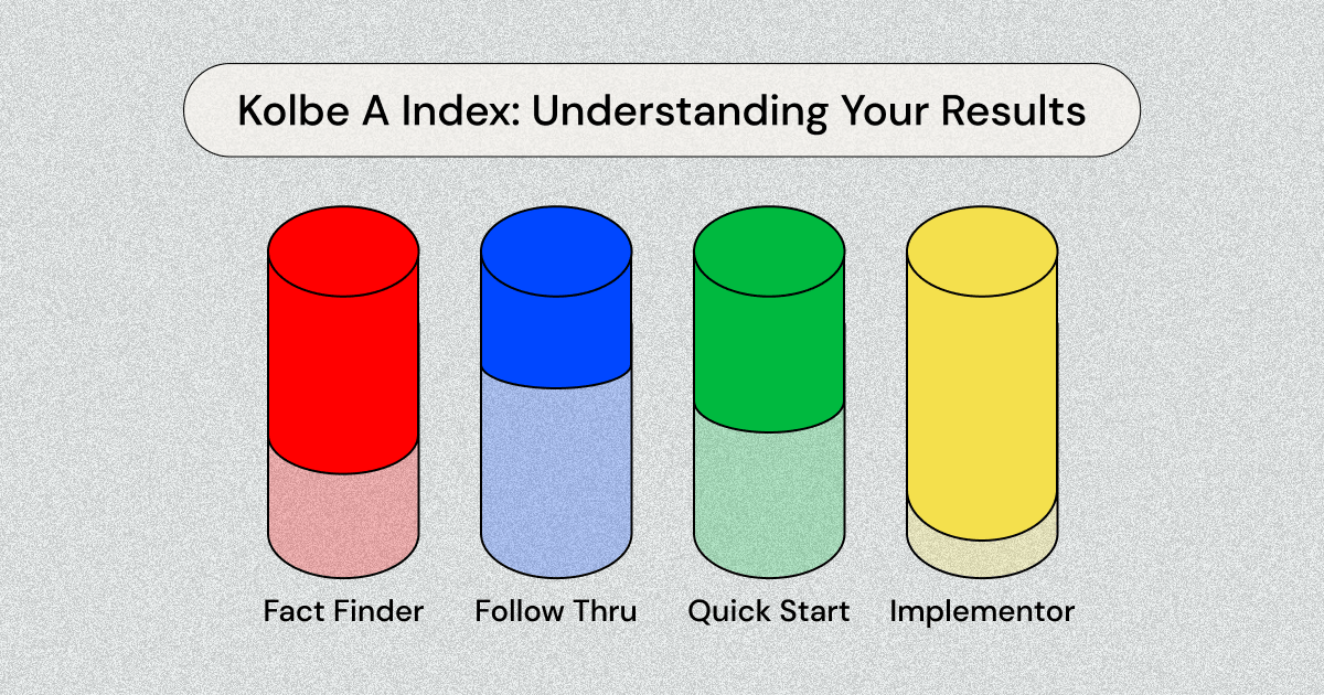 Maximize Your Results: Understanding the coby impact.
