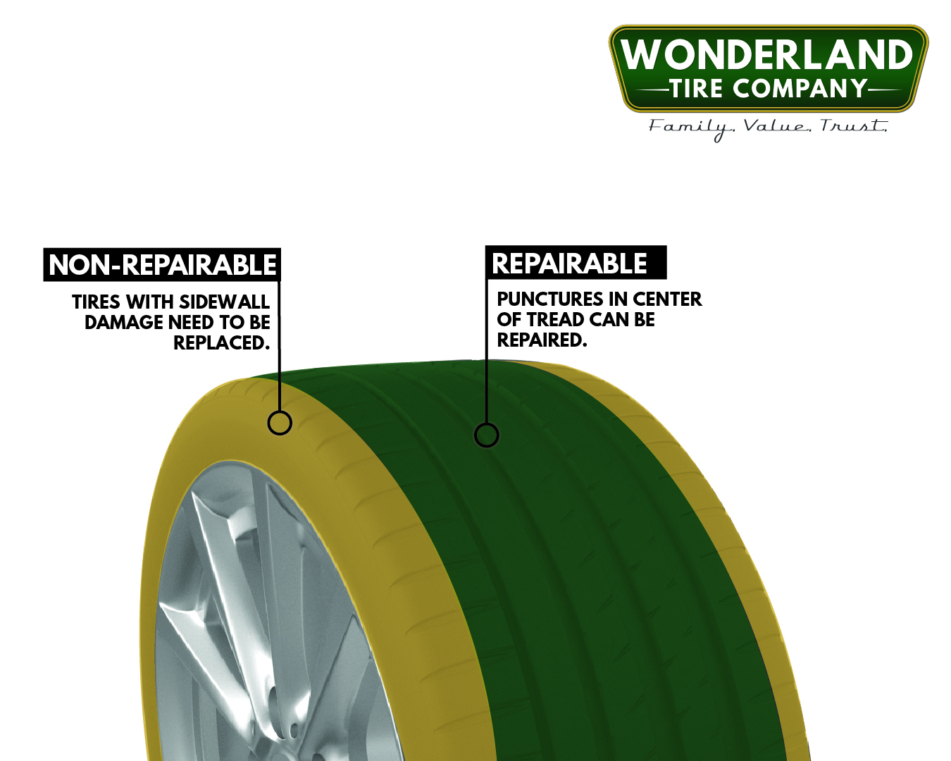 Tire Losing Air But No Leak? Find Out Why & How to Fix It!