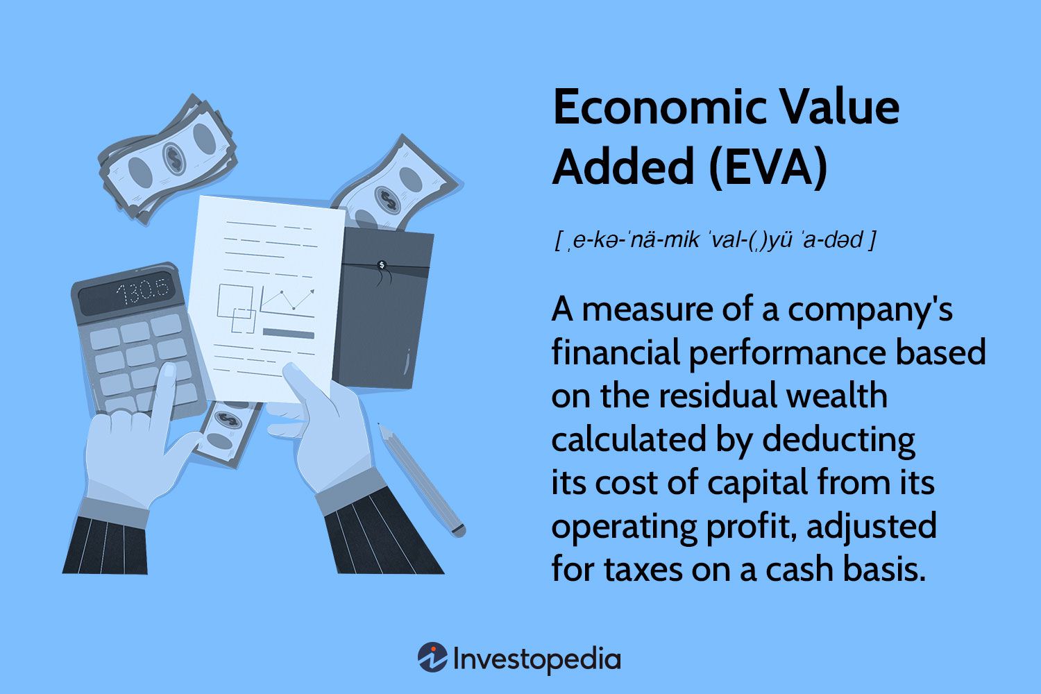 eva def: What Is It? ( The fatest way and The Benefits)