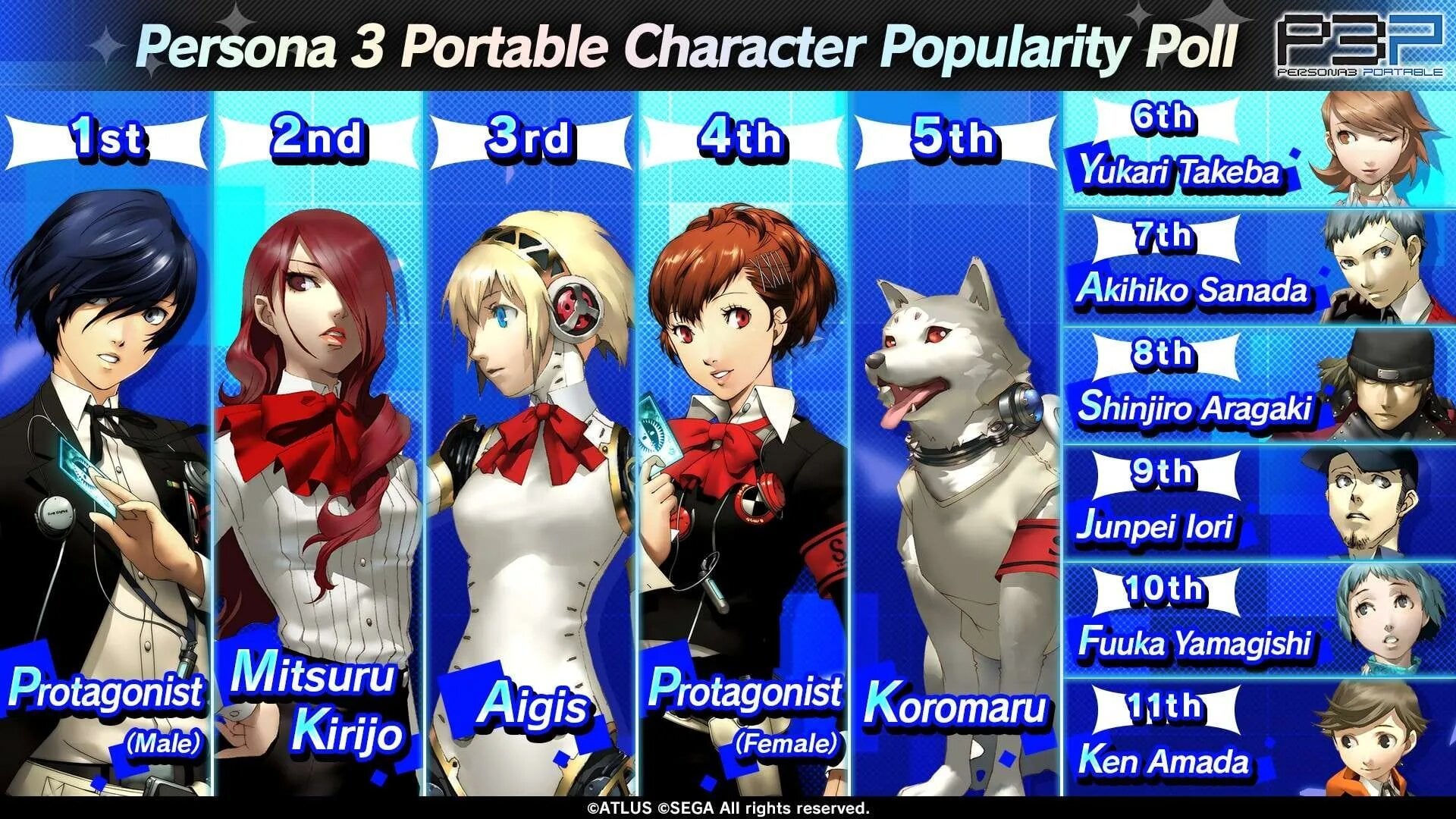 What do most players call the persona 3 protagonist name? Discover the most popular community choices now.