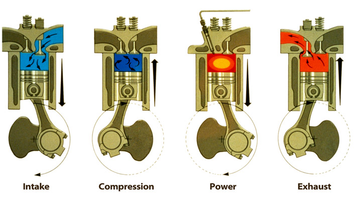 2 Stroke Engine Exhaust Basics: Get More Power and Efficiency!