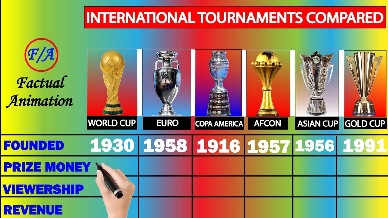 Copa America vs Euro Cup: Which is Better? (Differences and Comparisons)