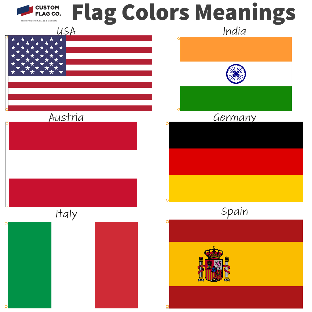 White Yellow Red Flag Meaning: Understand Exactly What These Colors Represent Together Now.