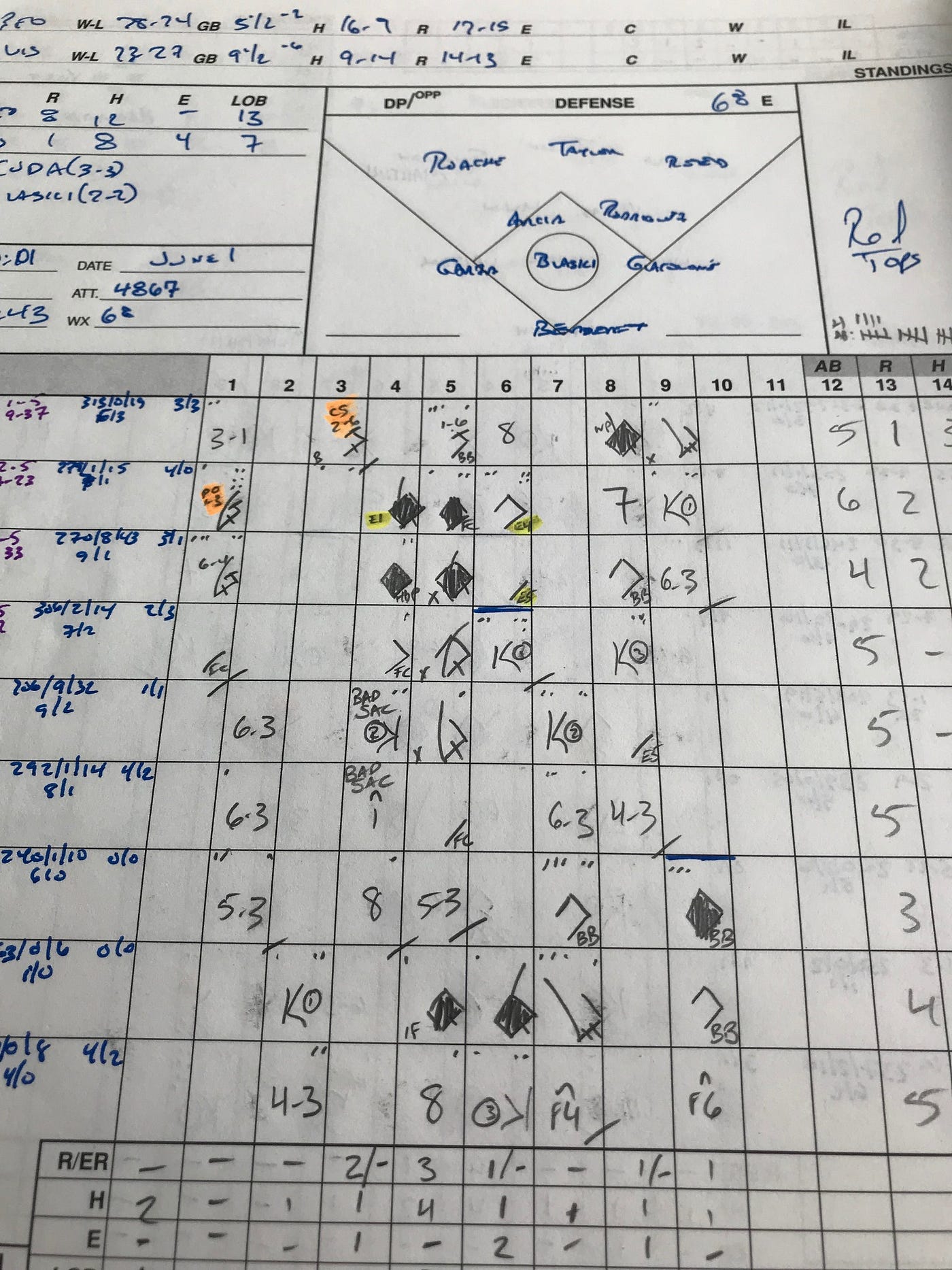 Learn how to make a example baseball scorecard today.