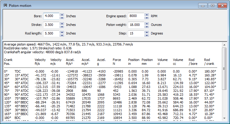 Piston Velocity Calculator: Get Your Engine Specs Easy