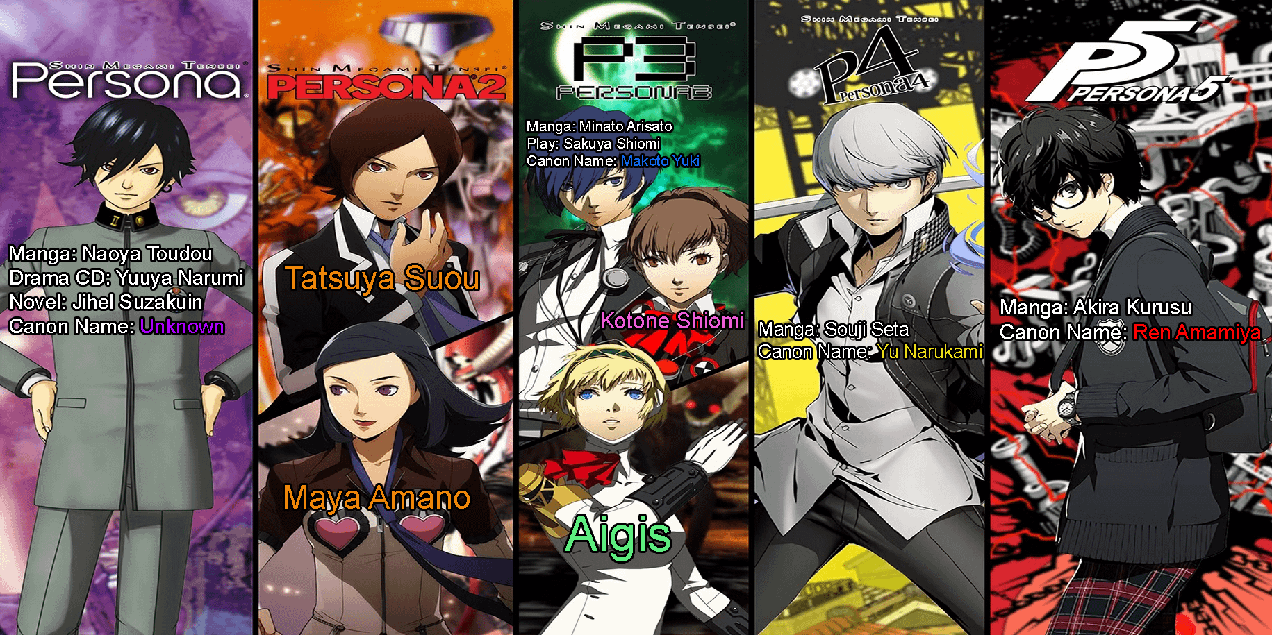 What do most players call the persona 3 protagonist name? Discover the most popular community choices now.