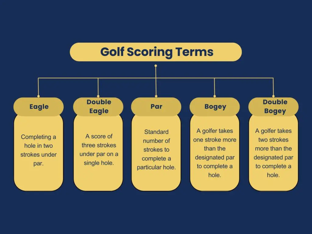 Eagle Birdie Par Golf: What They Mean & How to Achieve Them.