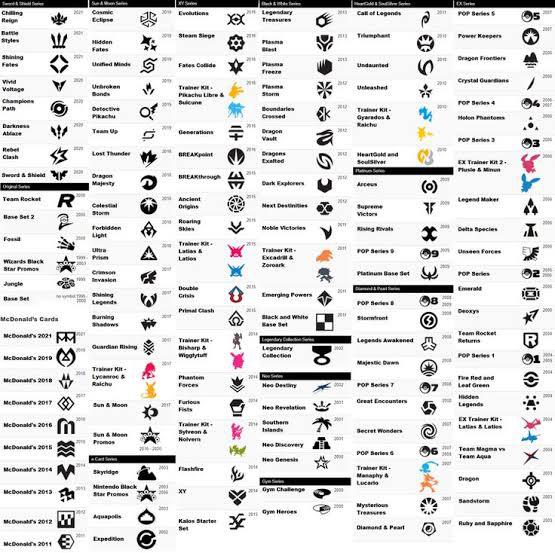Learn Pokemon Set Symbols: Identify Every Card Quickly