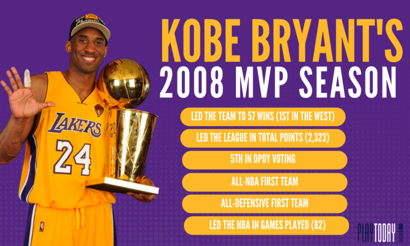 Whats Kobe Bryants MVP Total? Discover His Legacy!