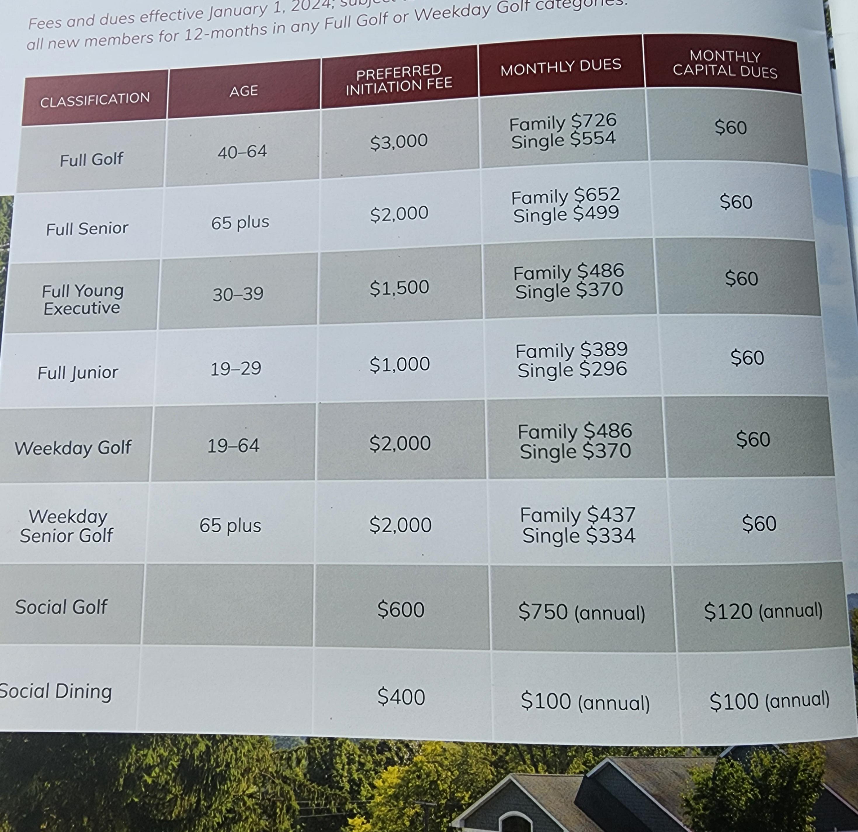 Wichita Country Club Cost: Whats the Real Price Tag (Membership Fees & More)