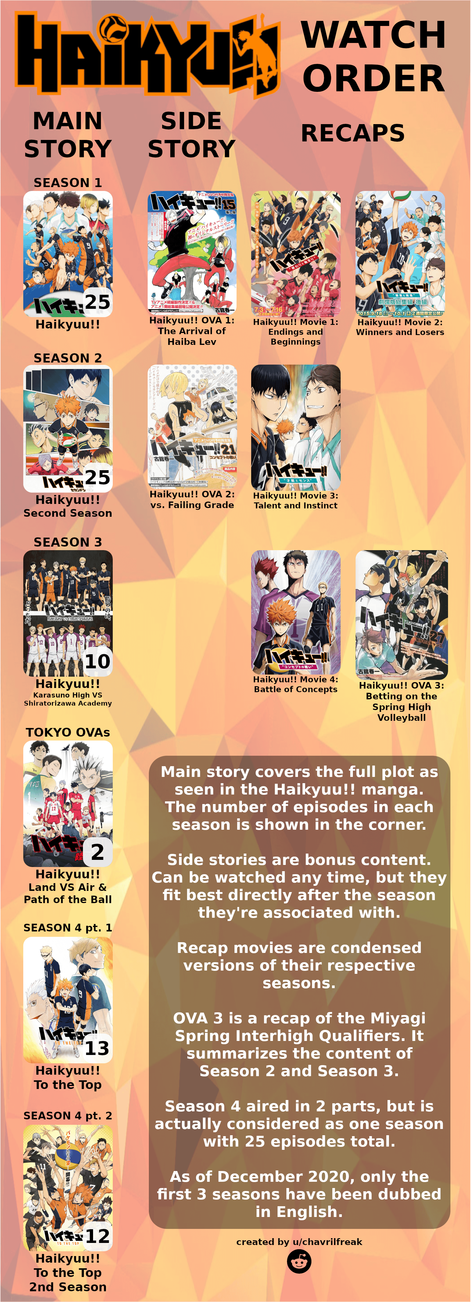 Haikyuu Watch Order: Complete Guide (Movies & OVAs included)